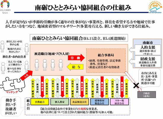 話題提供の様子｜デジタル南砺協議会